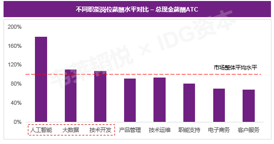 人工智能专业前景的深度解析