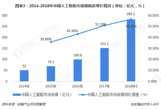 人工智能在纺织行业的发展前景