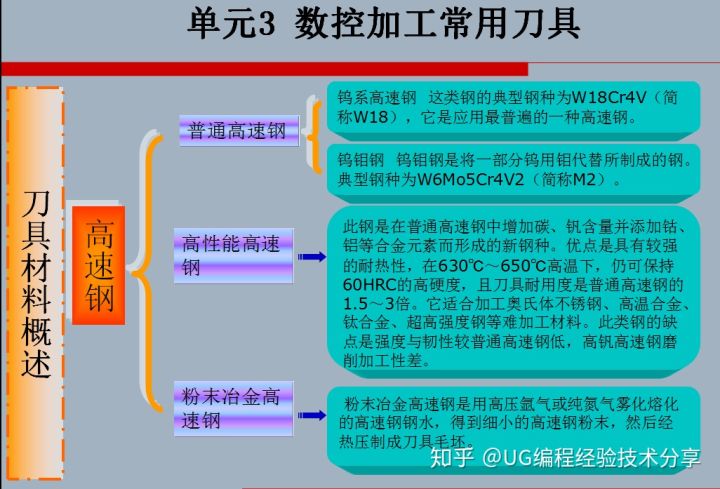 压铸模材料，选择与应用概述