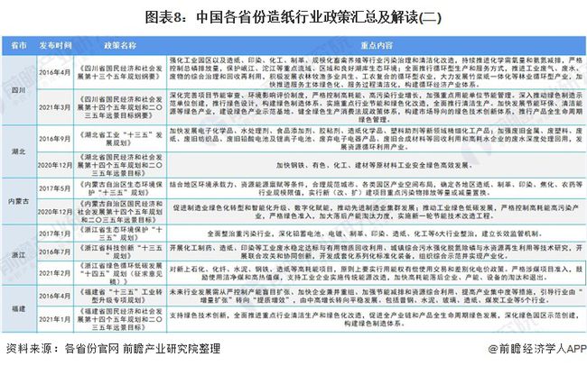 造纸厂排放标准2019，环境保护与可持续发展的关键指引