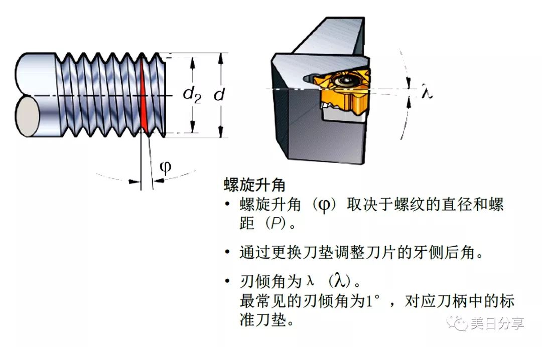 螺纹切削加工方法及特点解析