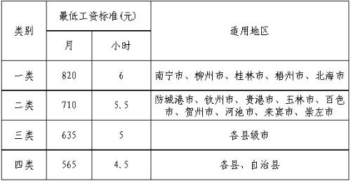 关于空调配件厂的工资水平分析