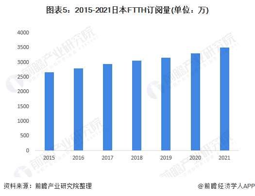 有线光缆的价格分析