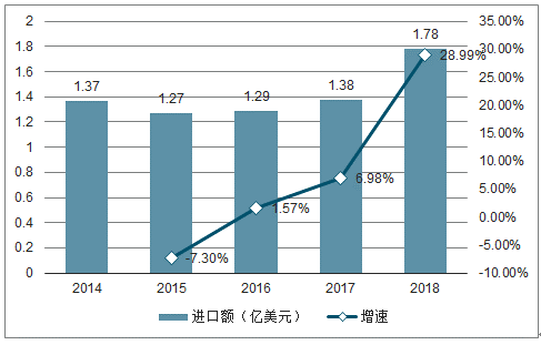 金属包装行业的发展前景展望