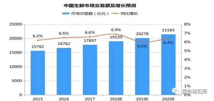 冷藏技术的发展及其影响