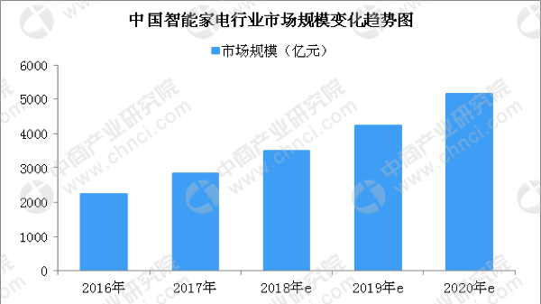 田野与计算机类人工智能专业就业前景展望