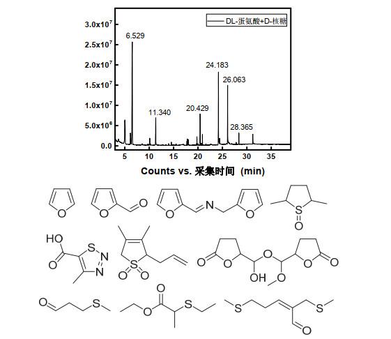 缩聚缩合，化学反应中的奥秘及其应用