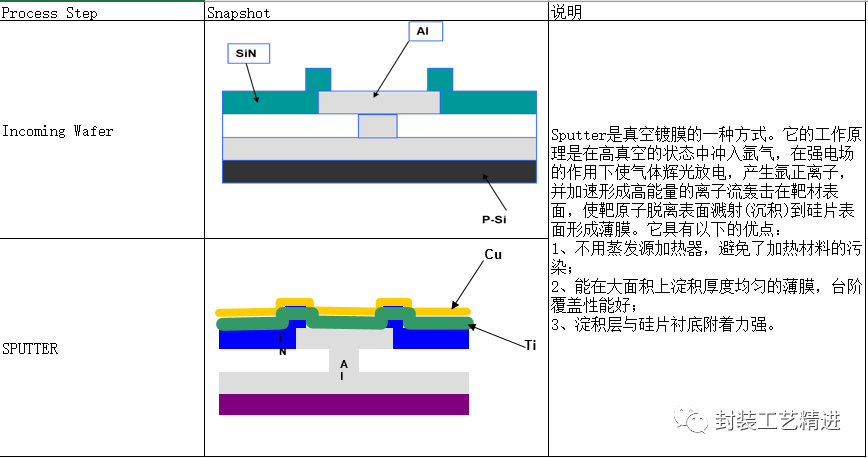 冷却塔工艺原理研究，赵顺安的理论与实践