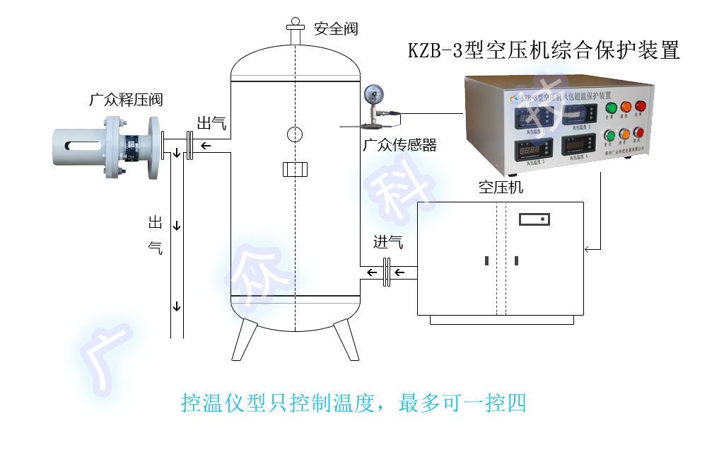 温控装置的种类与应用