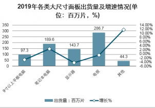 面板行业就业前景展望