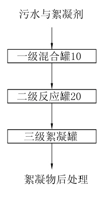 高效污水处理站方案设计与实施策略