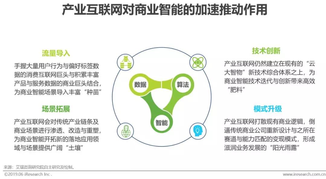 建立叶面肥厂所需的手续与步骤