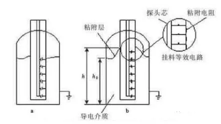 浮子式液位计工作原理视频解析及详细介绍