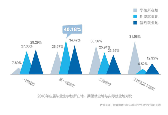 地弹簧与大数据及人工智能就业前景对比