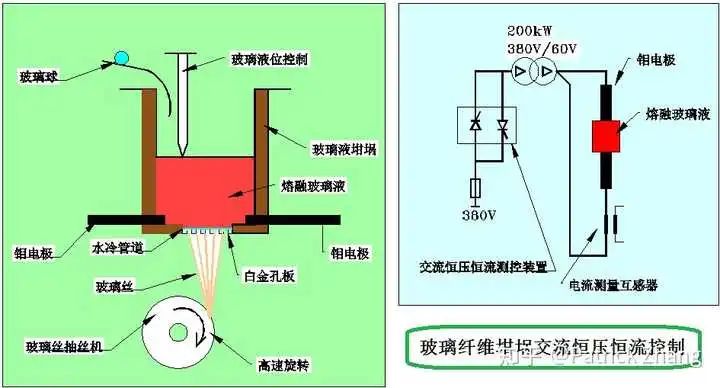 止回阀PID控制策略及其应用探讨