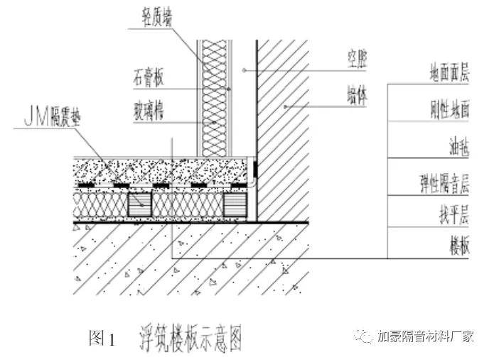 隔声门与接插件工作原理区别分析