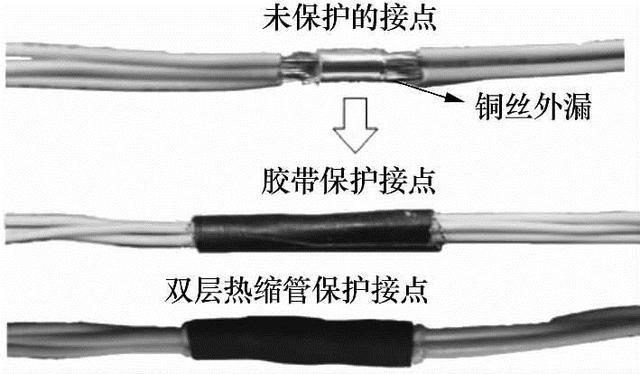 线束的材质及其应用分析