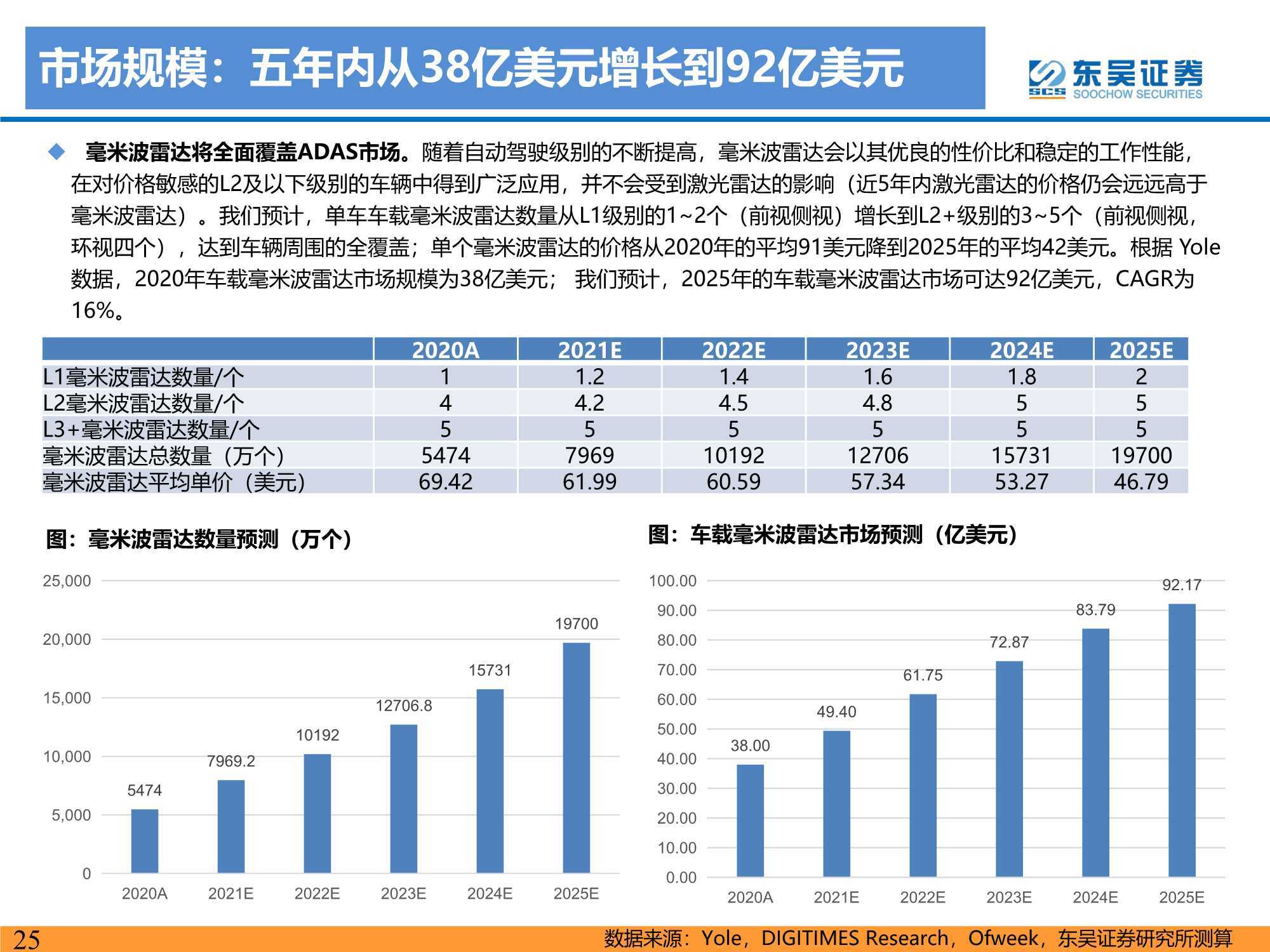 智能车辆的设计与实现，基于深度学习的自动驾驶系统研究