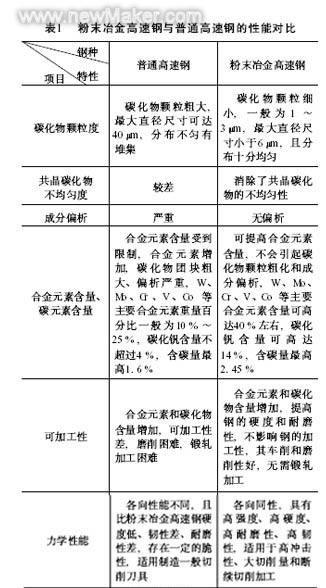 煤的热加工工艺性质及参数研究