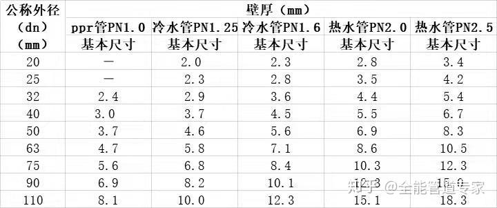 气动软管规格尺寸对照表