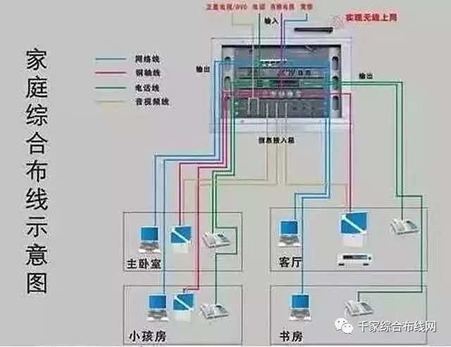 音响控制开关布线实图及其相关说明