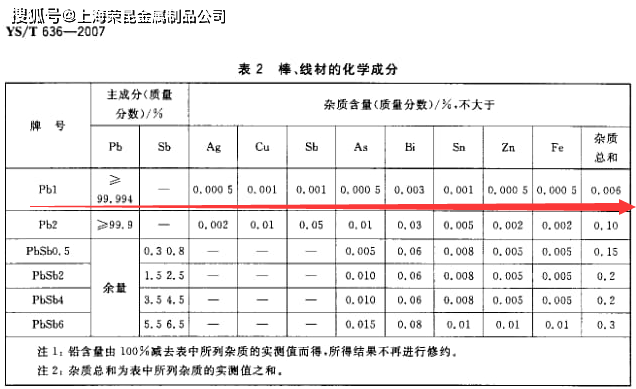 锑合金的种类及其特性