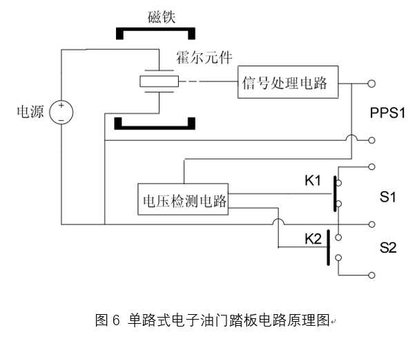 主令电器的主要任务及其功能分析