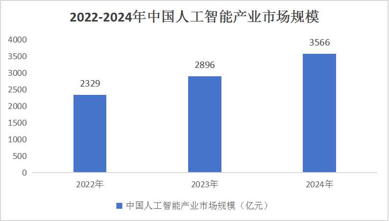 人工智能专业的前景如何，深度分析与展望