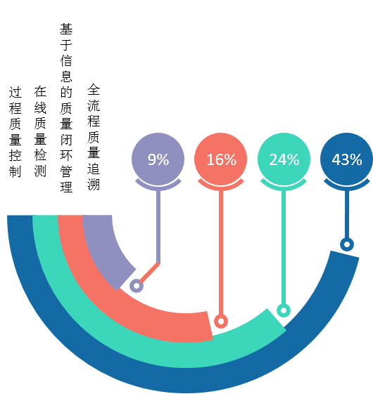 探究节能技术专业的深度内涵与发展前景