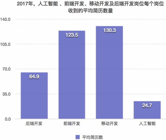 人工智能专业本科毕业生的薪资概览