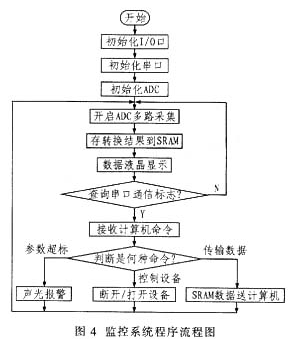 参数测试仪器与电子整机装配工艺的关系研究