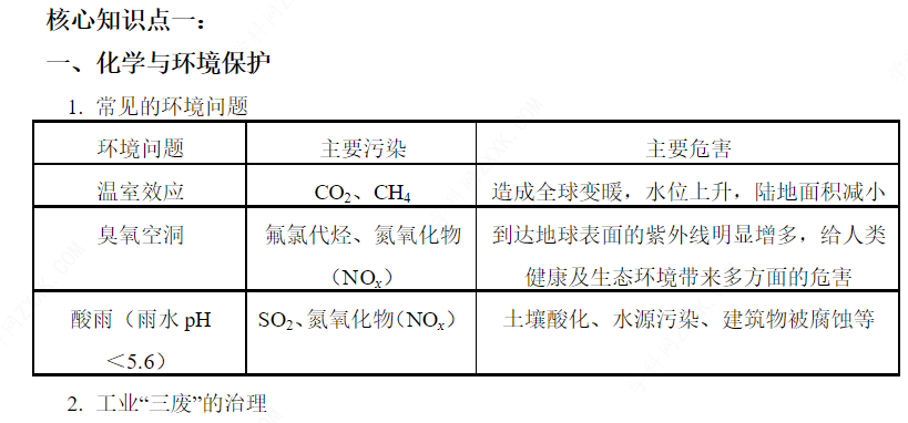 废电池化学成分及其环境影响