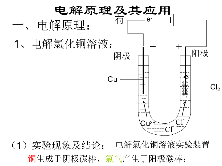 靠背管测量原理及其应用