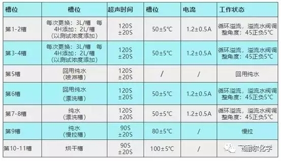 碱性染料的例子及其应用