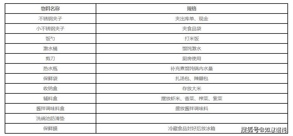 教学用具清单，打造高效教学的必备装备