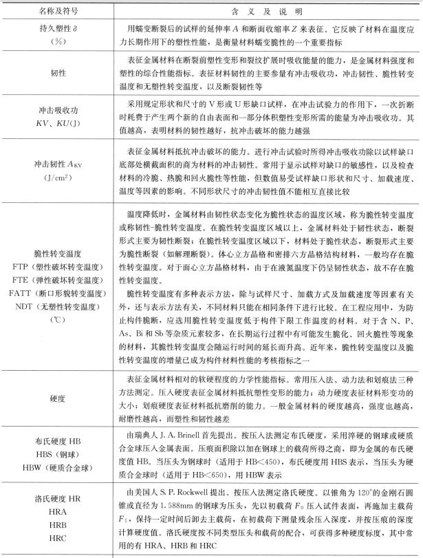 其他金属材料及其特性与应用