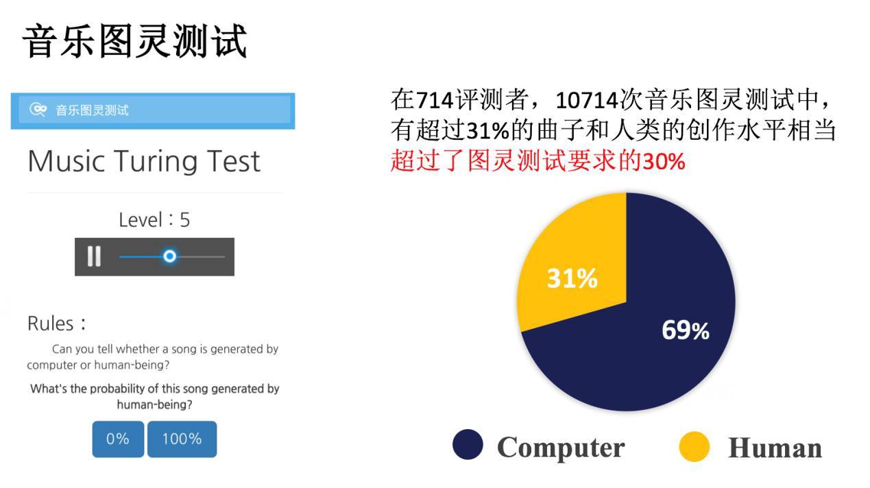 小金属专业、大数据专业与人工智能专业就业前景分析