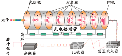 浊度计的原理图及其工作原理