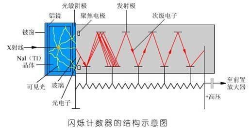 废料线工作原理及其应用分析