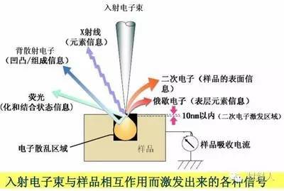 铅笔芯导电的原因，微观结构与电子流动的综合效应