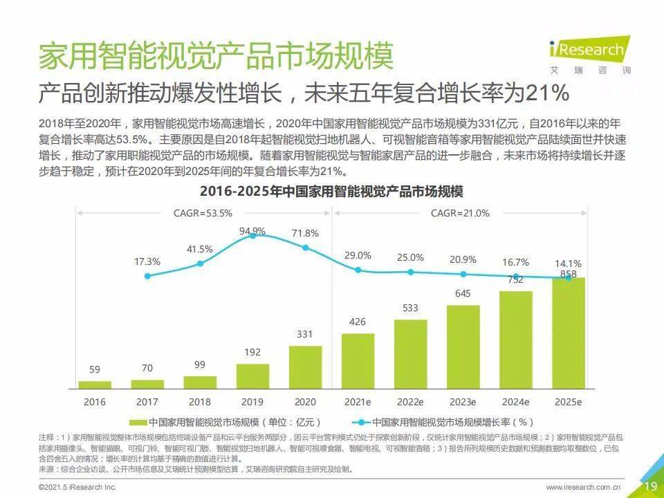 涂料助剂、遥控玩具、电气与人工智能，行业优劣分析与发展前景探讨