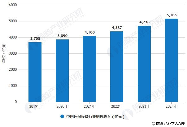 二手化工设备市场，现状、趋势与发展前景