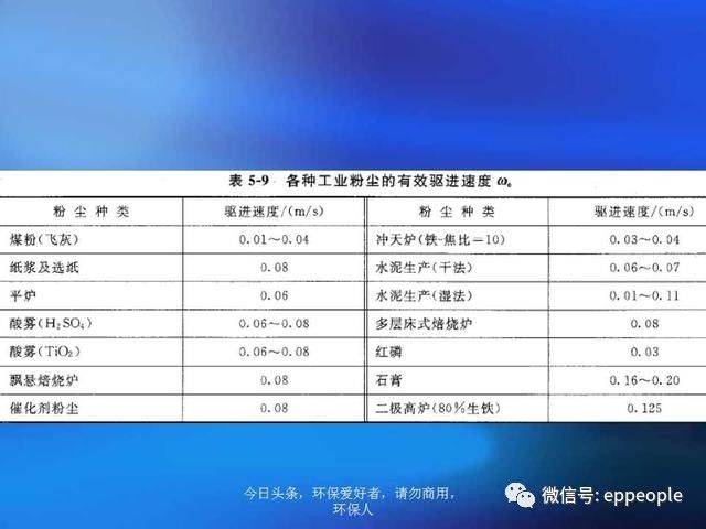 废气检测仪器种类及应用概述