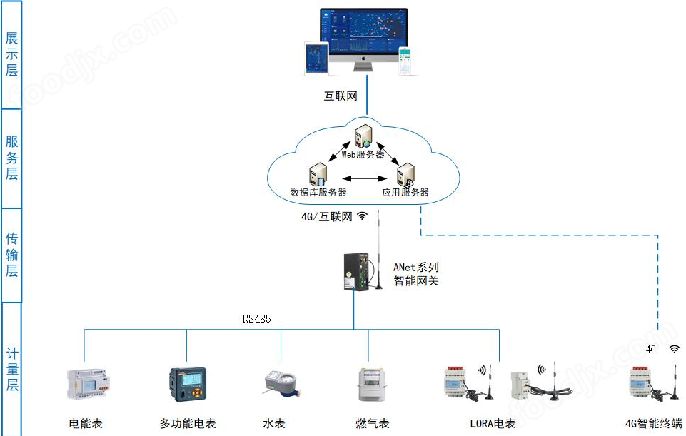 飞机模型与浮球液位控制系统的区别