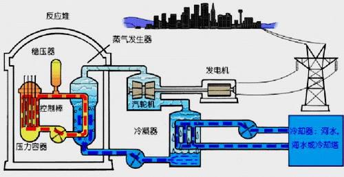 发电涂料的原理及其应用