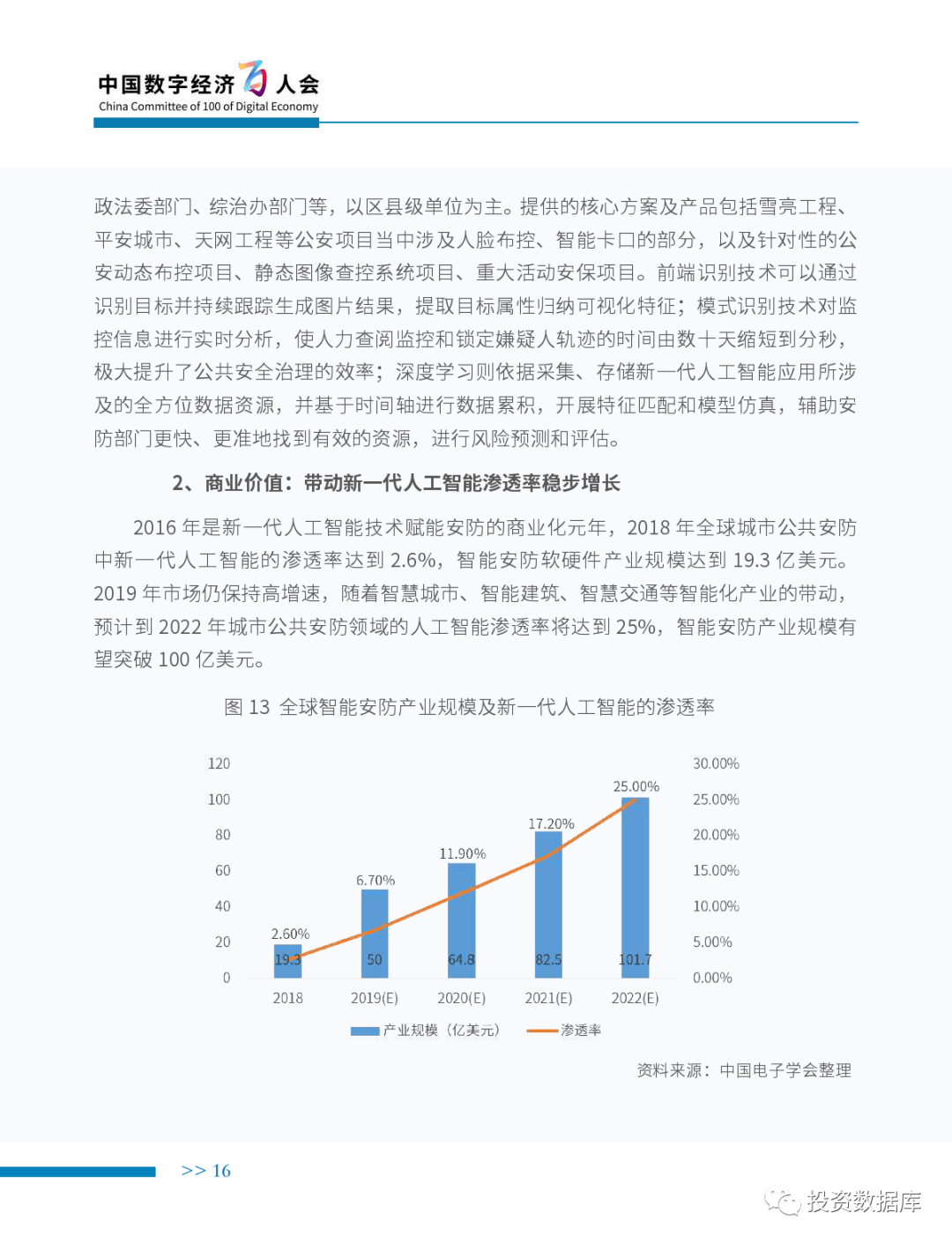 石油燃料与锗产业以及人工智能专业的发展前景，知乎论文