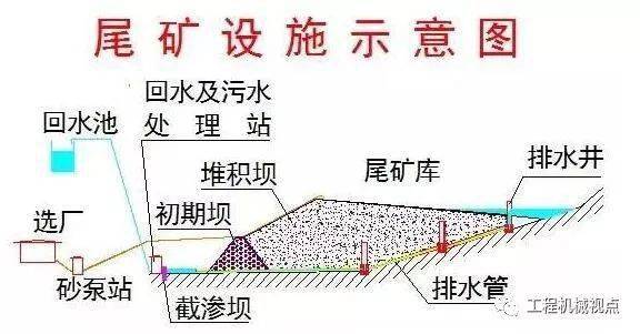 其他非金属矿石的种类及其特点