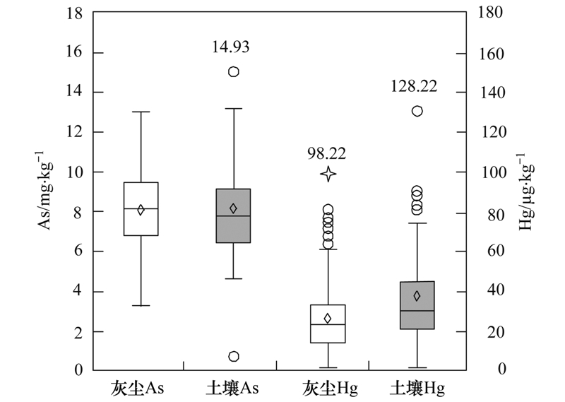 杀菌灯所属类目及其应用领域