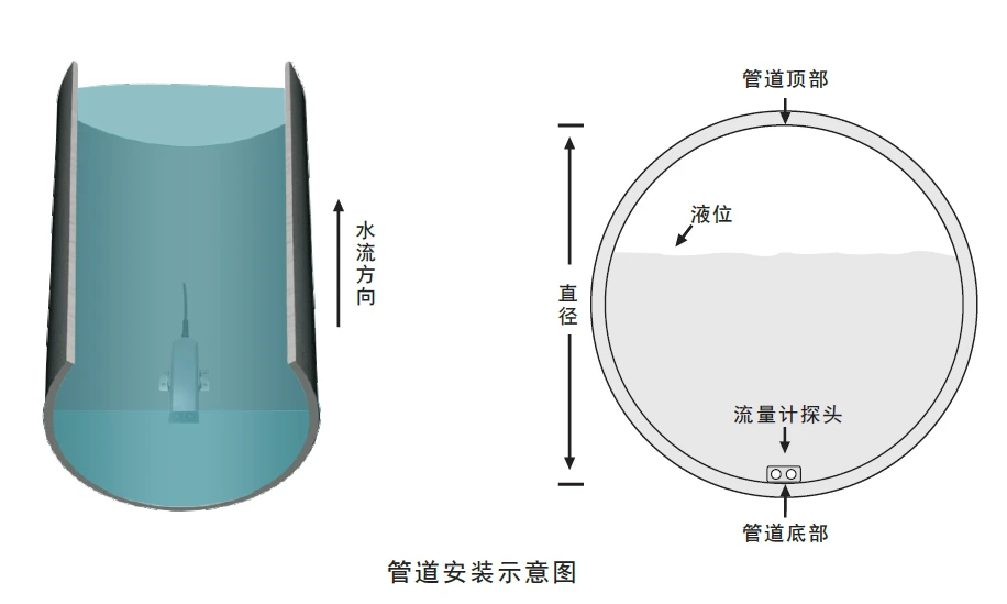 浊度计与橡胶制品应用领域之差异解析