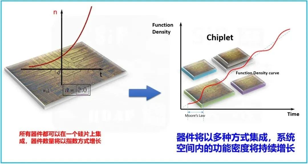 半导体分立器件的封装形式概述